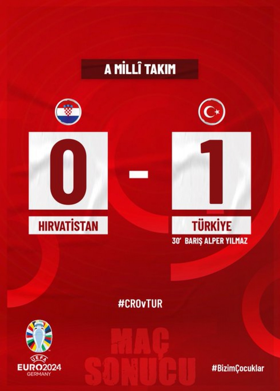 Türkiye-Hırvatistan'ı 1-0 yenerek EURO 2024'e katılmayı garantiledi.
